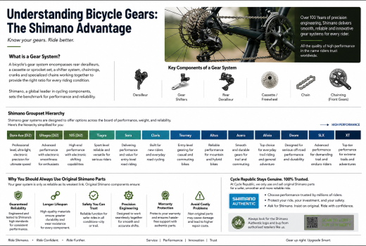 Understanding Bicycle Gears: A Beginner's Guide to Shimano Gear Systems