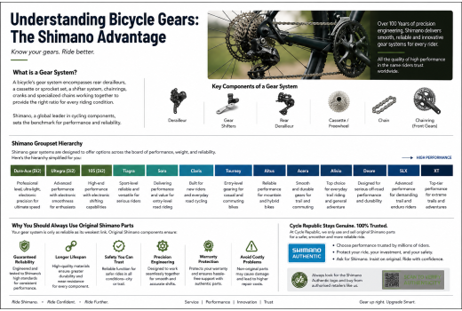 Understanding Bicycle Gears: A Beginner's Guide to Shimano Gear Systems