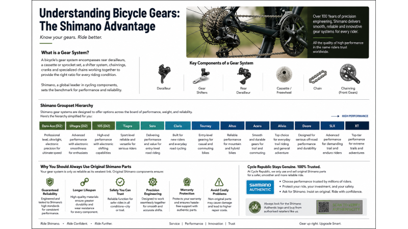 Understanding Bicycle Gears: A Beginner's Guide to Shimano Gear Systems